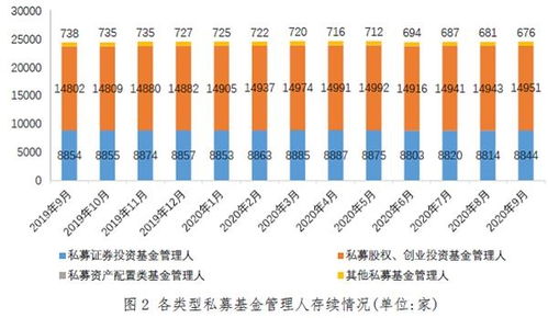 私募基金行業(yè)持續(xù)高歌猛進(jìn)，總規(guī)模突破15.12萬億再創(chuàng)歷史新高