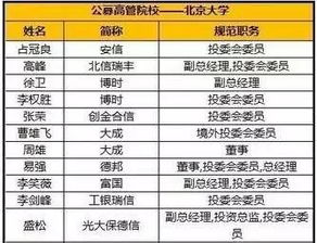 金融亂象頻發，投資者如何警惕“圈子文化”陷阱？