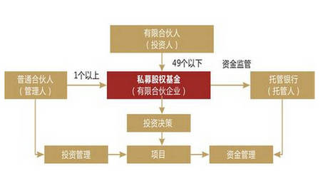 私募基金管理人登記新規(guī)解讀 監(jiān)管趨嚴下的合規(guī)之路